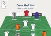 Team of the Decade: CrossAndNodâs World Picks CrossAndNod Team of The Decade