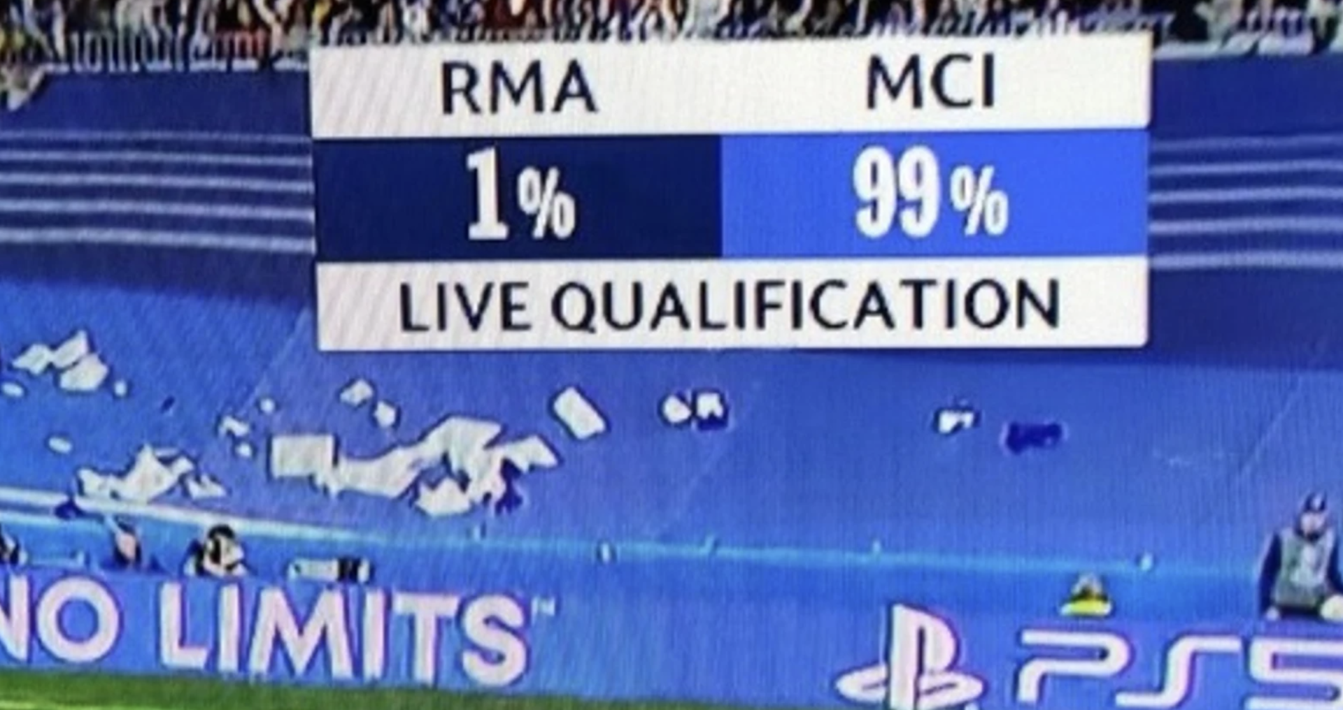 1% chance of qualification, Real Madrid vs Manchester City, 2022
